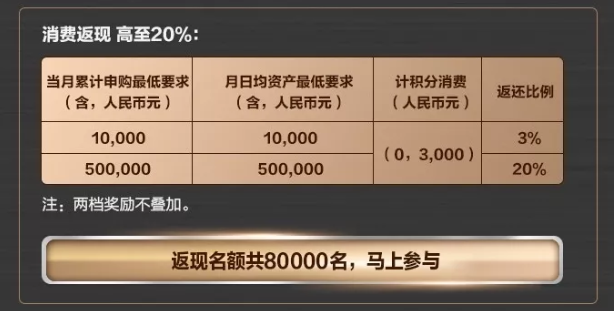 发哒钱包参与渠道:广发银联钻石信用卡(精英)客户活动对象:2019年10